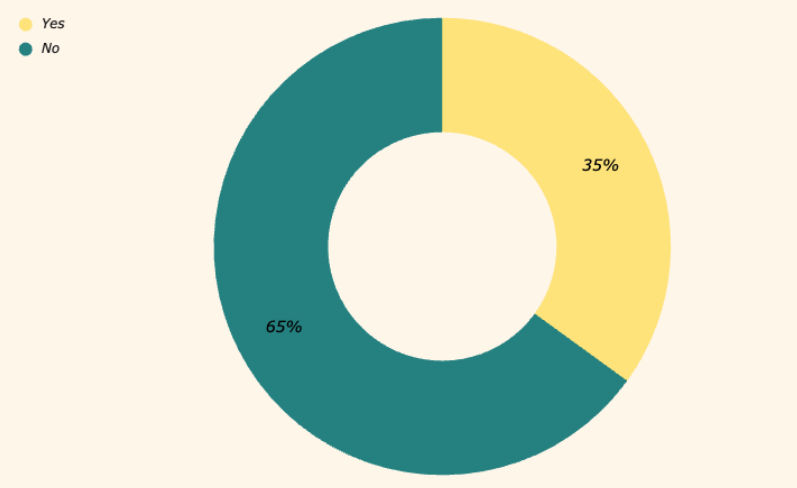 新报告揭示瑞典在线博彩市场的信任鸿沟