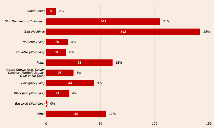 新报告揭示瑞典在线博彩市场的信任鸿沟