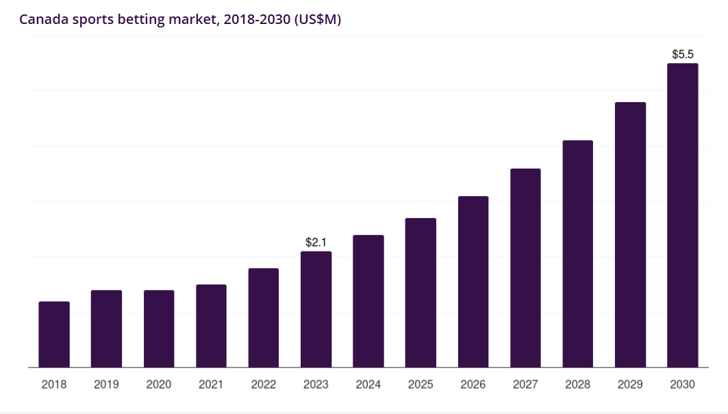 加拿大的Rivalry暂停运营,裁减员工