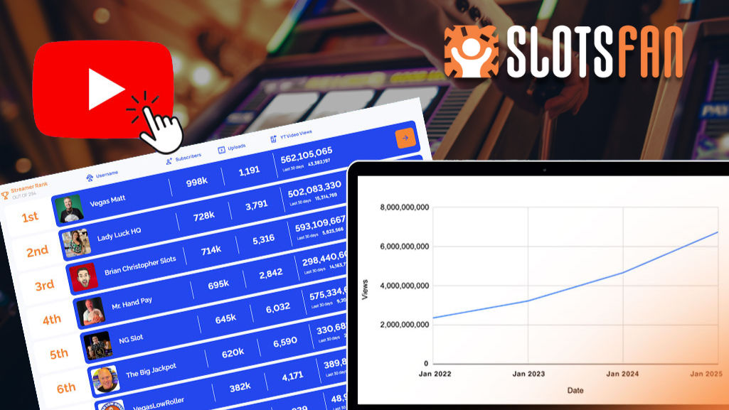 老虎机影响者点击量突破80亿:赌场营销的未开发黄金渠道