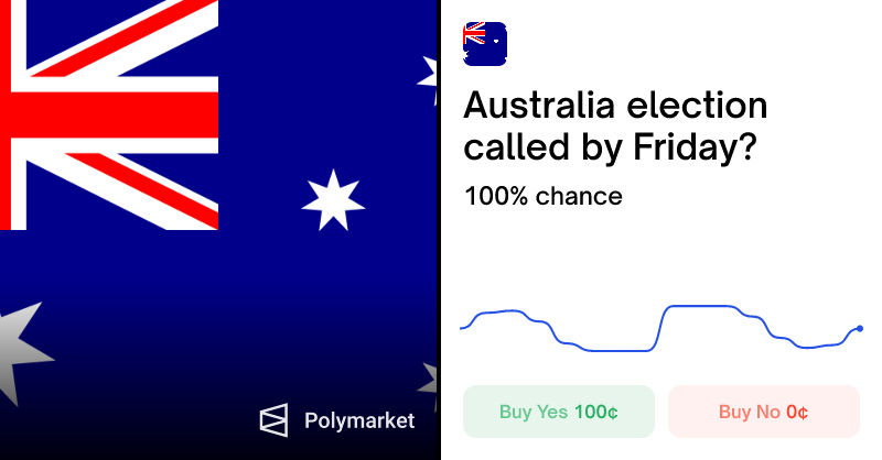 Polymarket blocked across Australia after ACMA warning