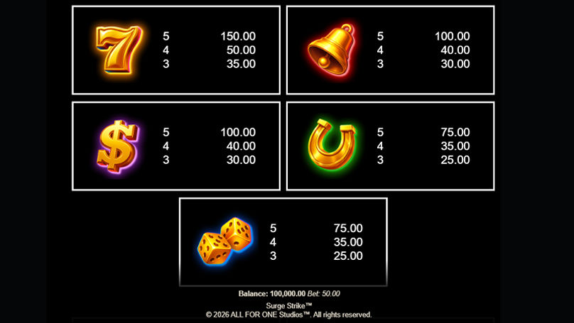 Surge Strike Slot Review | All41Studios