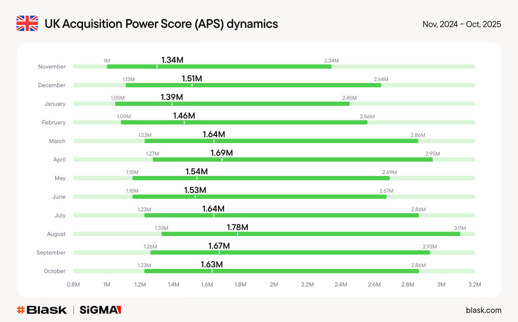 最新英国博彩数据显示英国仍在投注税收冲击来临