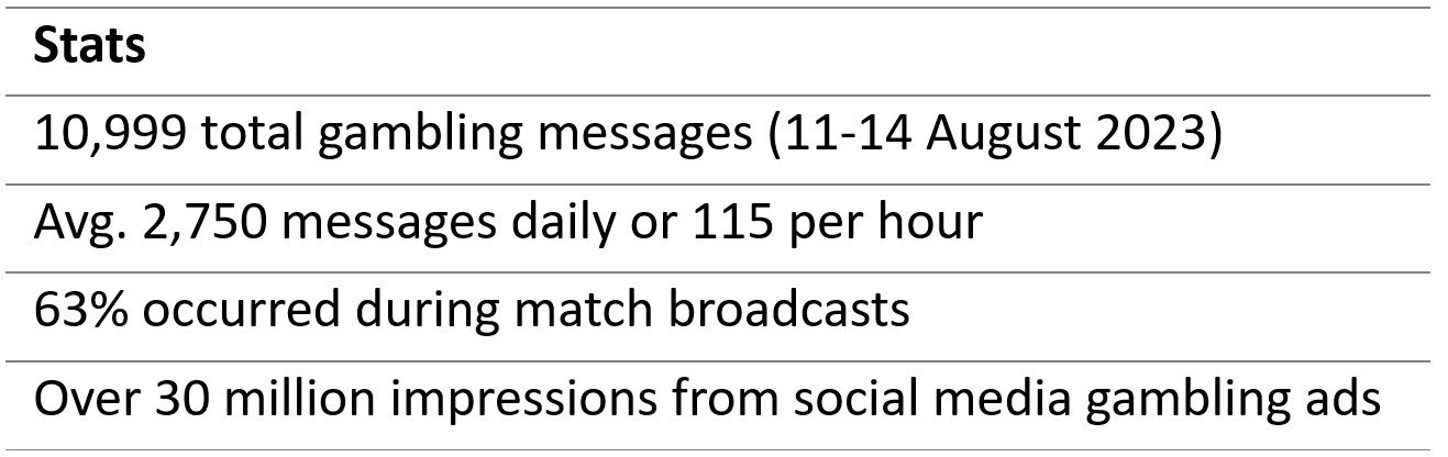 UK-report-gambling-ads-Table1