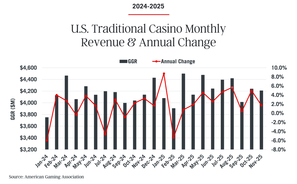 伊利诺伊州议员重新推动在线赌场合法化
