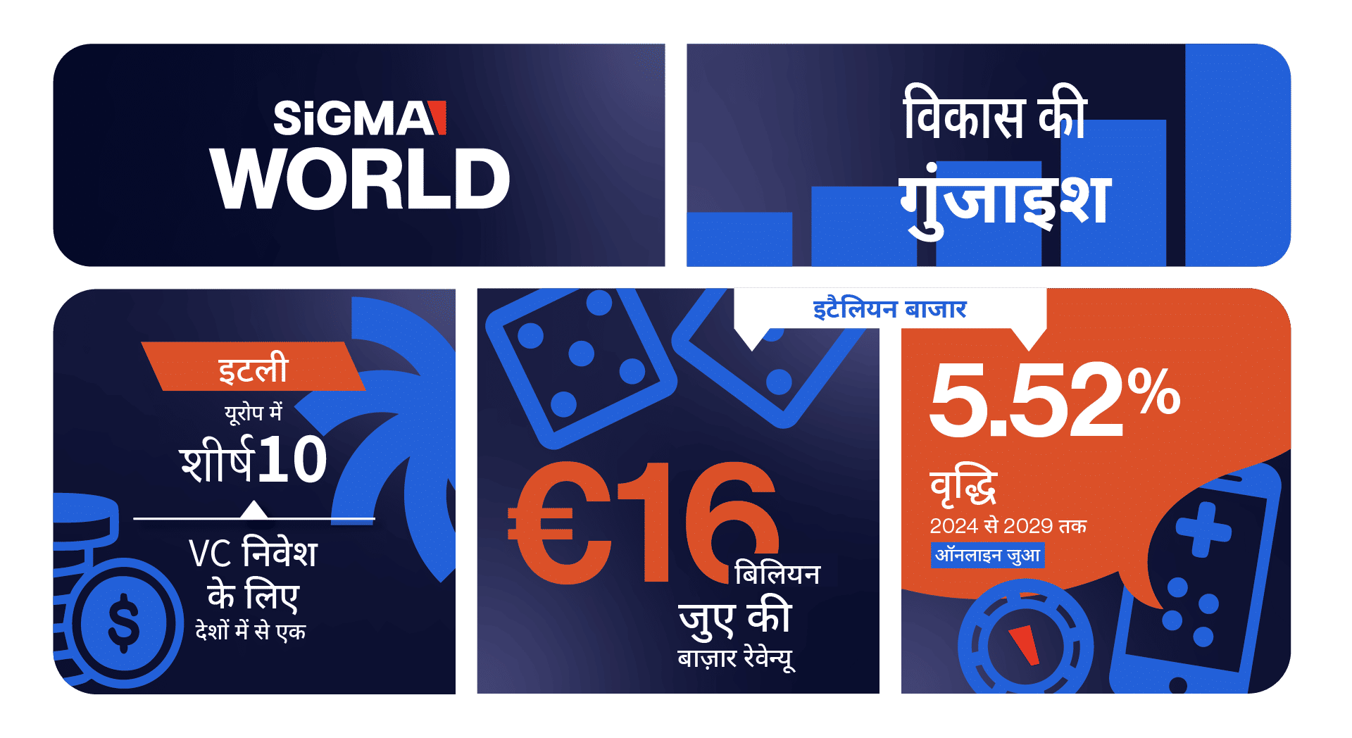 SiGMA World समिट - रोम 2026