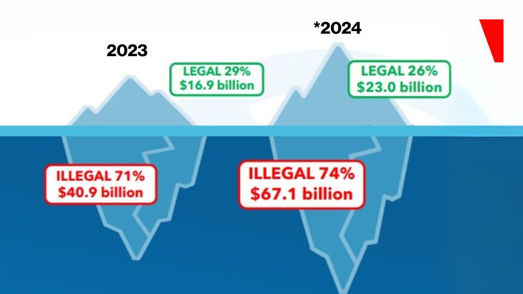 美国非法在线博彩市场内幕：数据揭示惊人现状