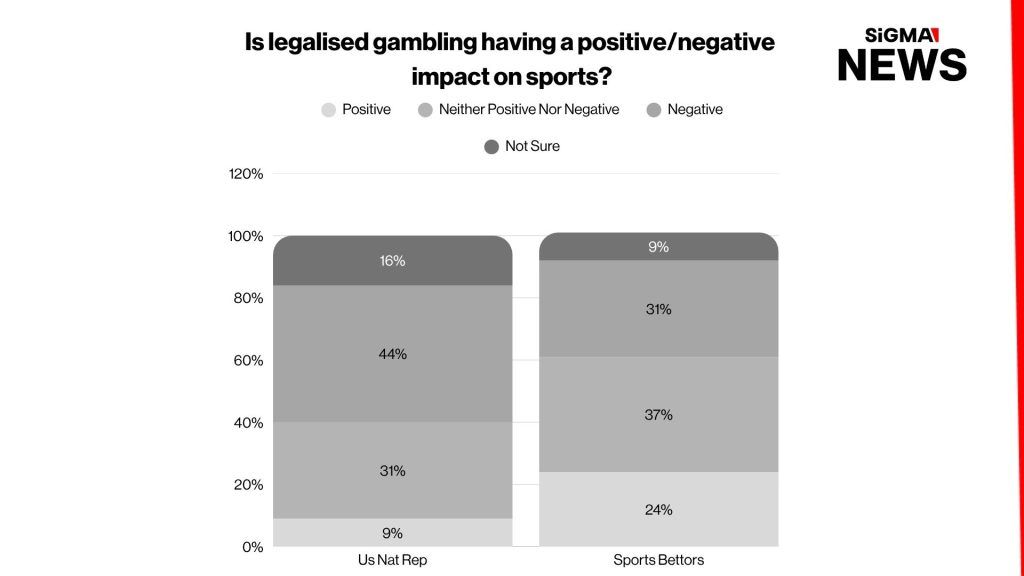 Different bets: Indiana vs the US on gambling