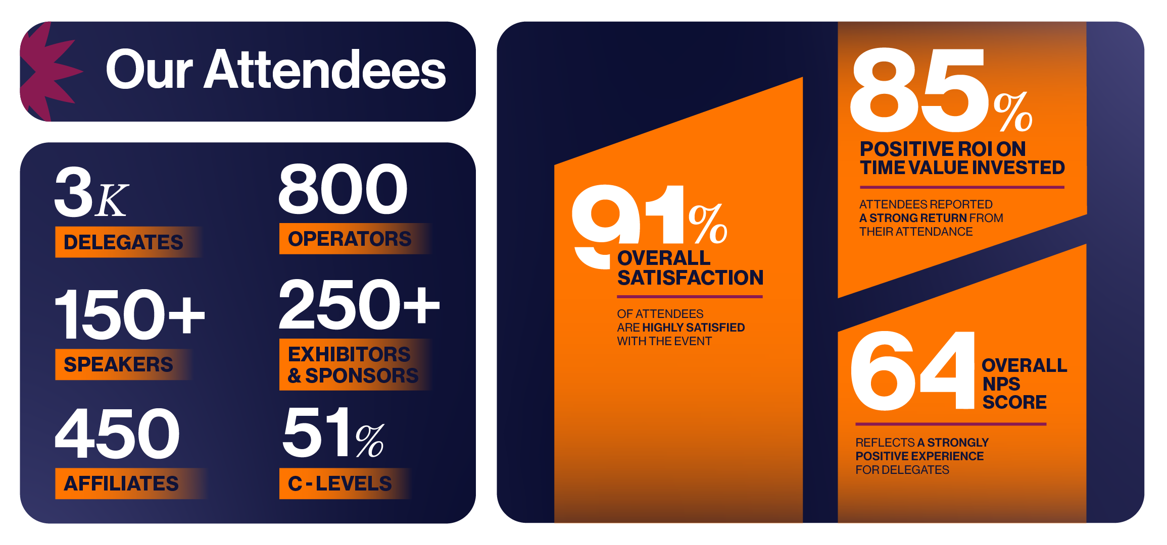 SiGMA Africa attendees inforgraphic