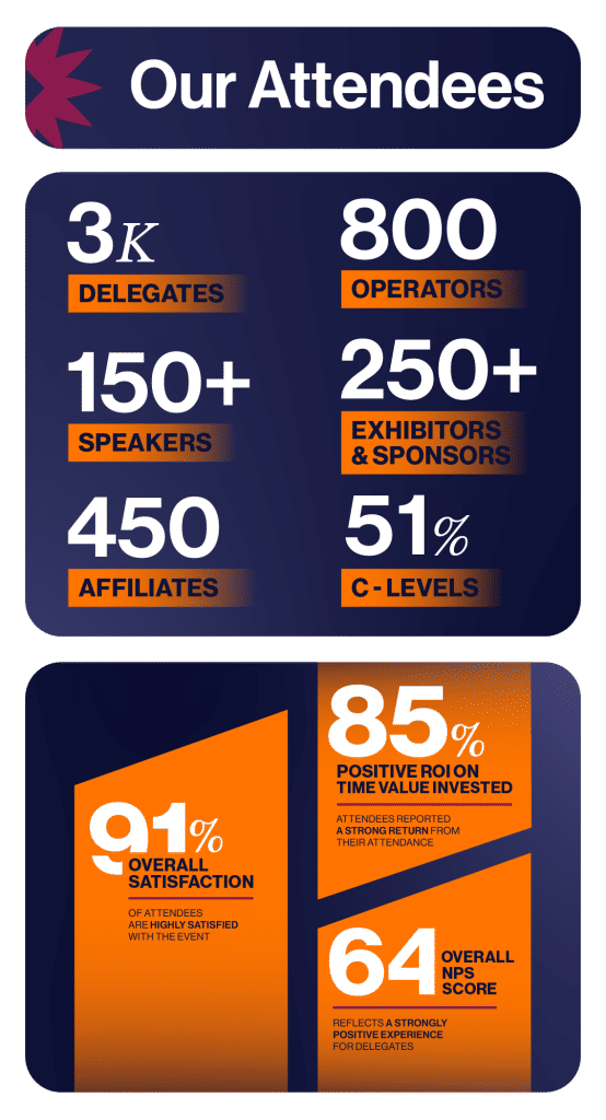 SiGMA Africa attendees inforgraphic