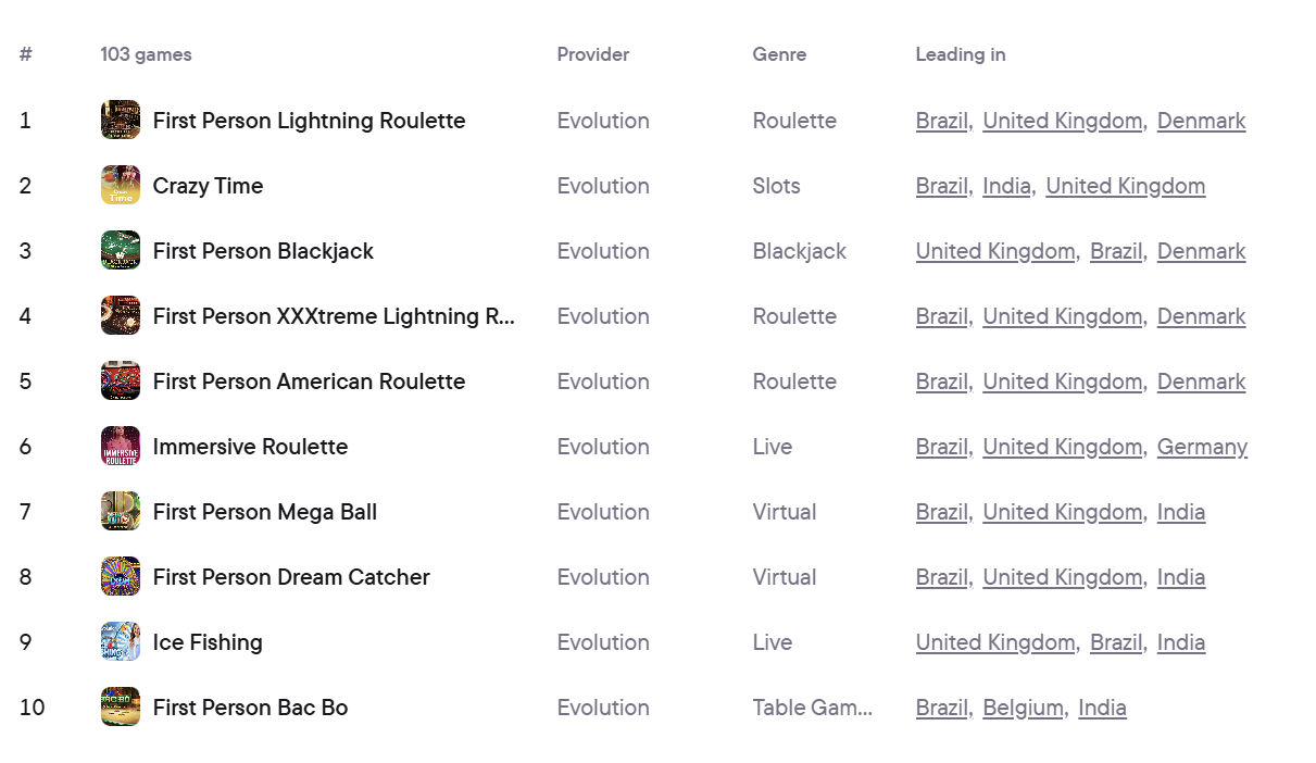Evolution reports 2025 results and outlines 2026 outlook