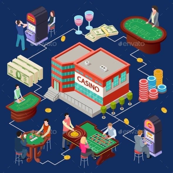 Cassinos tradicionais - como prosperar em um ambiente em mudança?