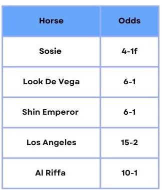 Qatar 2024 Prix de l’Arc de Triomphe Odds