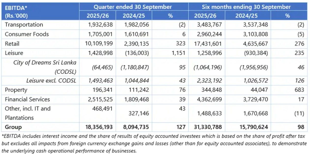 John Keells Holdings PLC