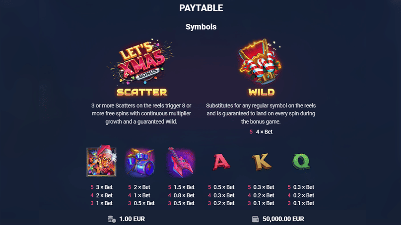 Lucky dwarfs slot overview with symbols, payouts, and gameplay features explained