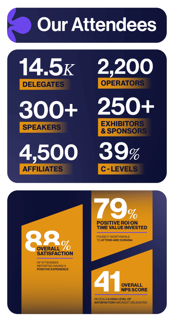 SiGMA Eurasia attendees infographic