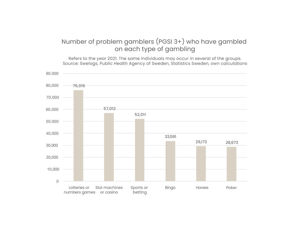 BOS challenges Svenska Spel, ATG on Sweden bonus ban