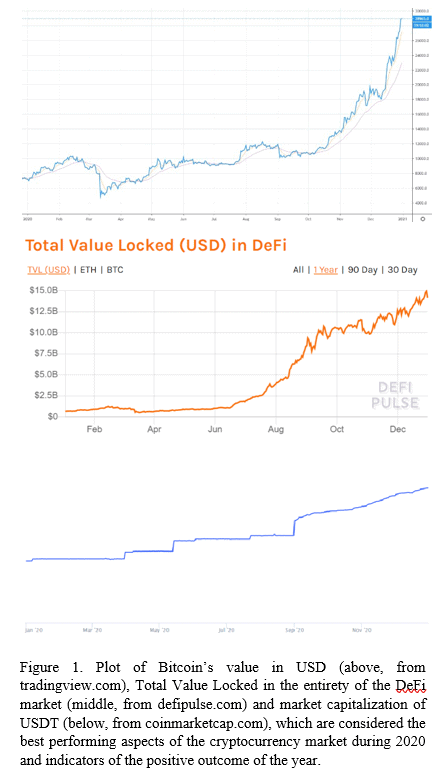 total value locked USD
