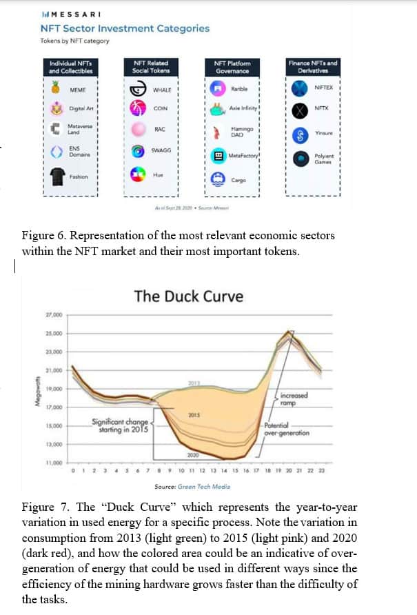 MESSARI 图表 鸭子曲线 | SiGMA新闻