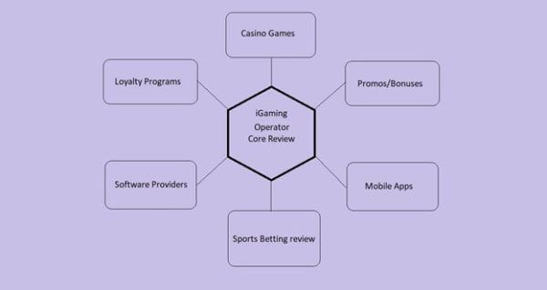 SEO em iGaming em 2020 &#8211; porque seguir o caminho holístico