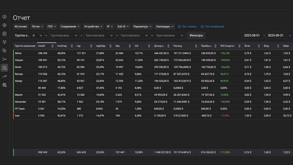 Glory案例：Chicken Road起飞：8月收入达155万美元和10.1万FTD