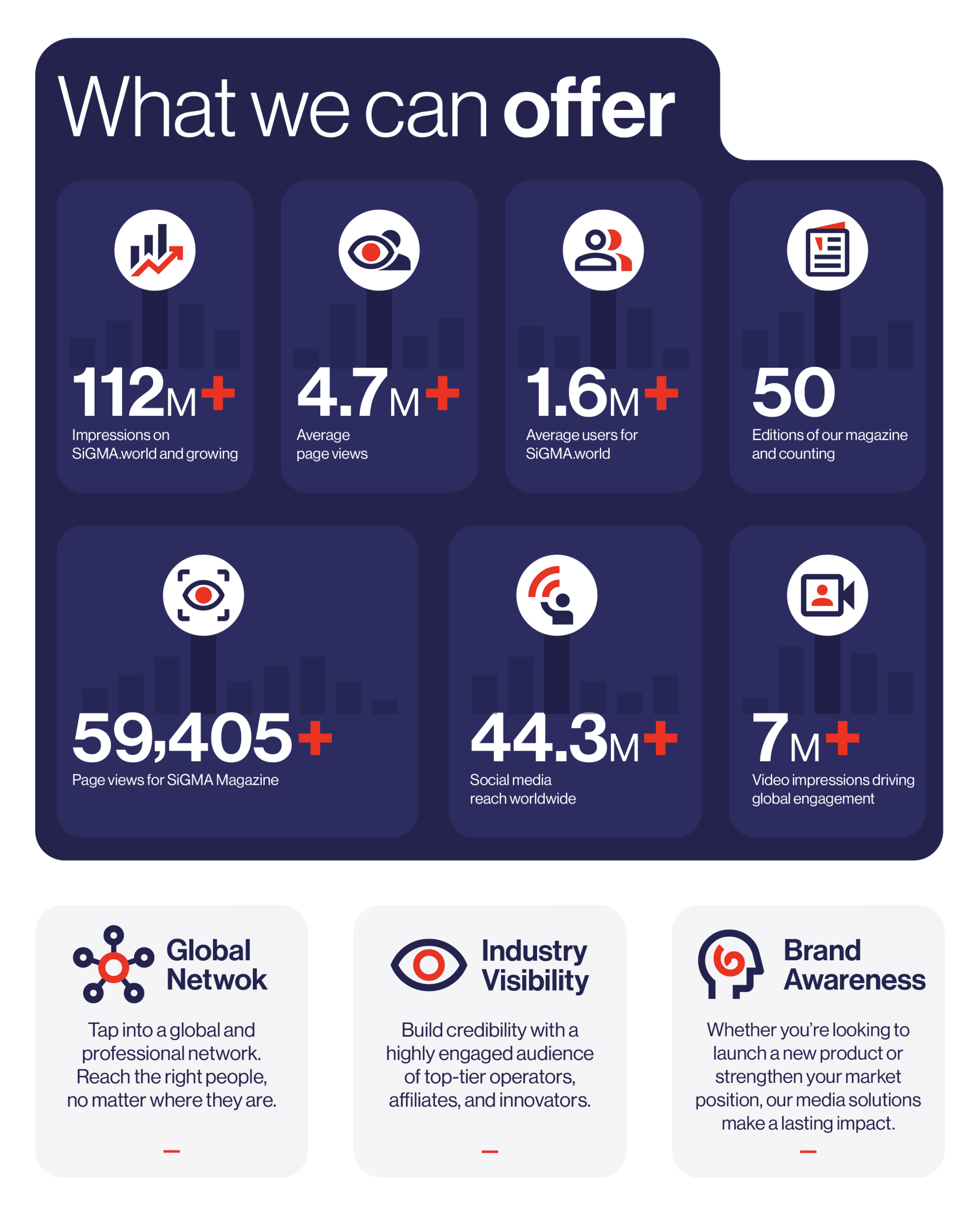 media sales infographic