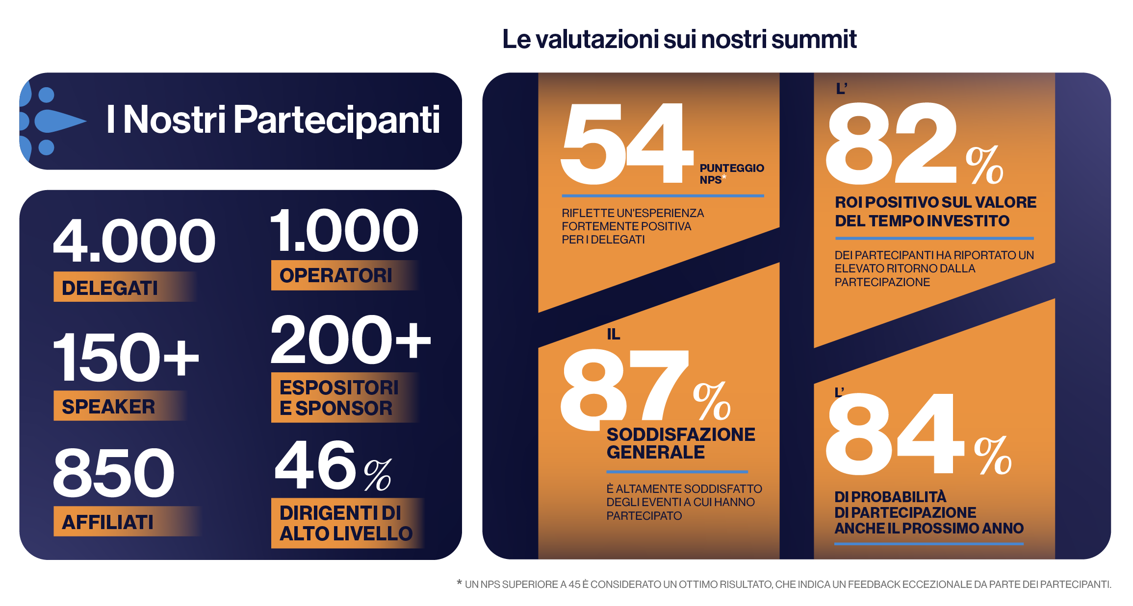 Conferenza SiGMA North America