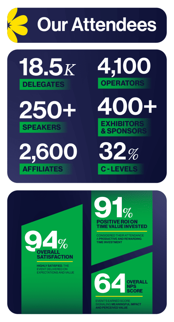 SiGMA South America attendees inforgraphic